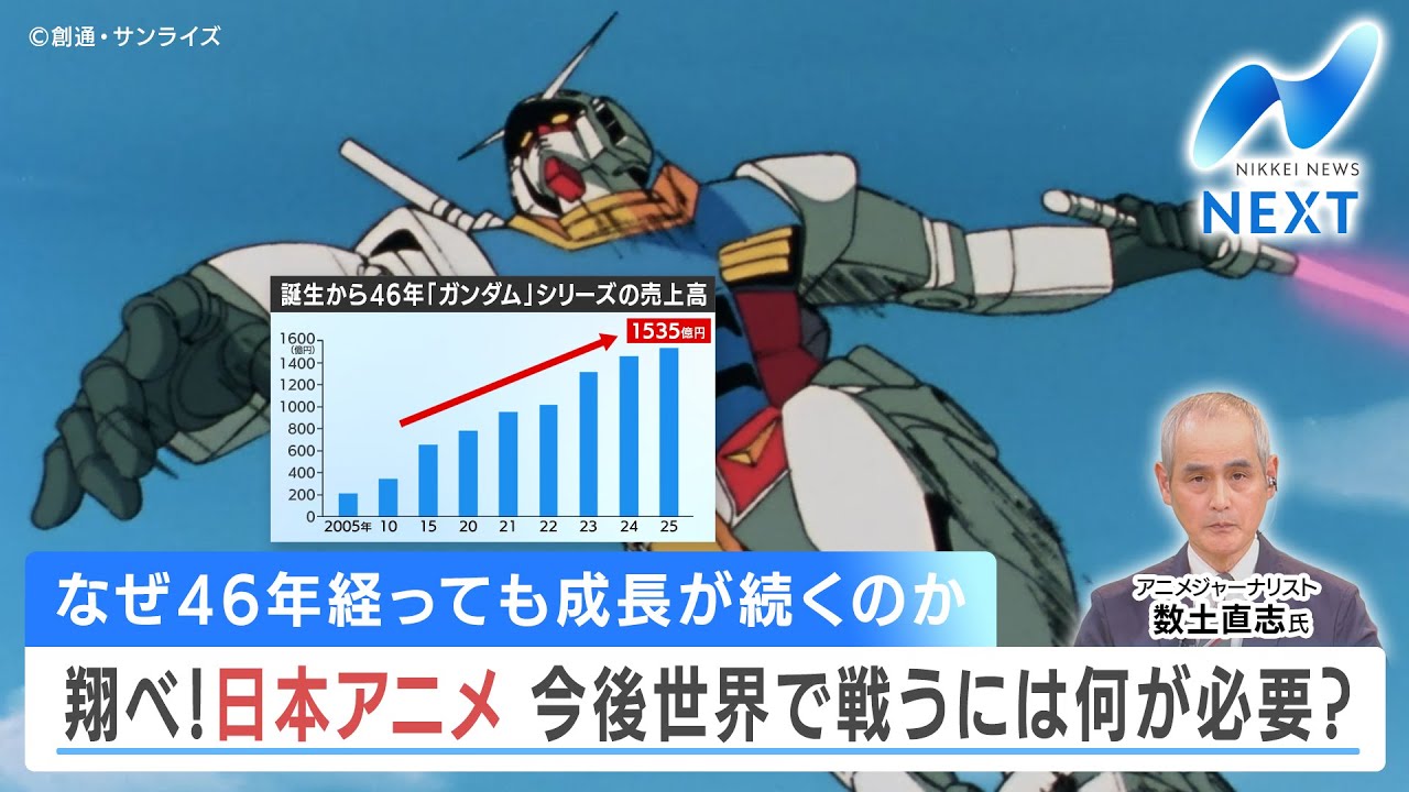 なぜ46年経っても成長が続くのか 翔べ！日本アニメ 今後世界で戦うには何が必要？【NIKKEI NEWS NEXT】