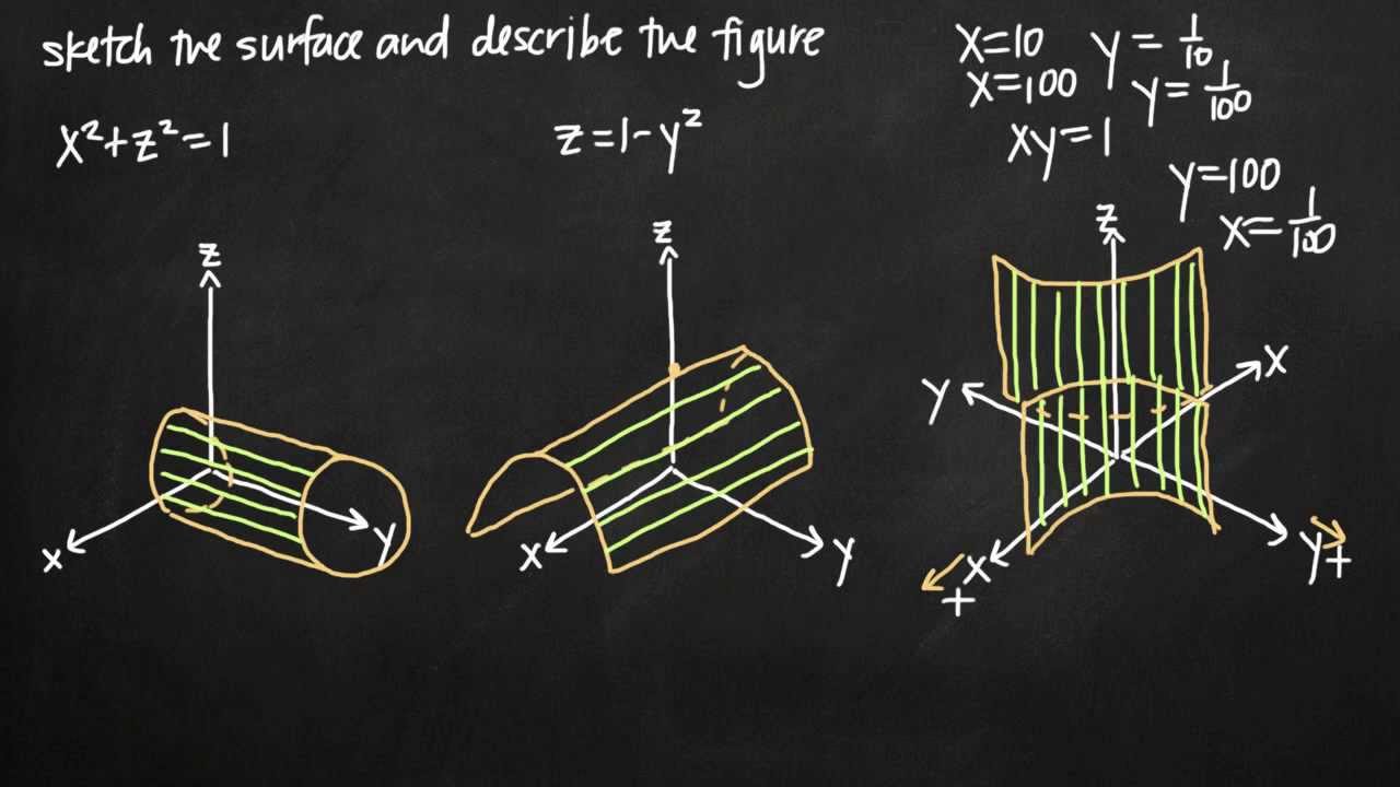 Эскиз квадратичной поверхности (KristaKingMath)