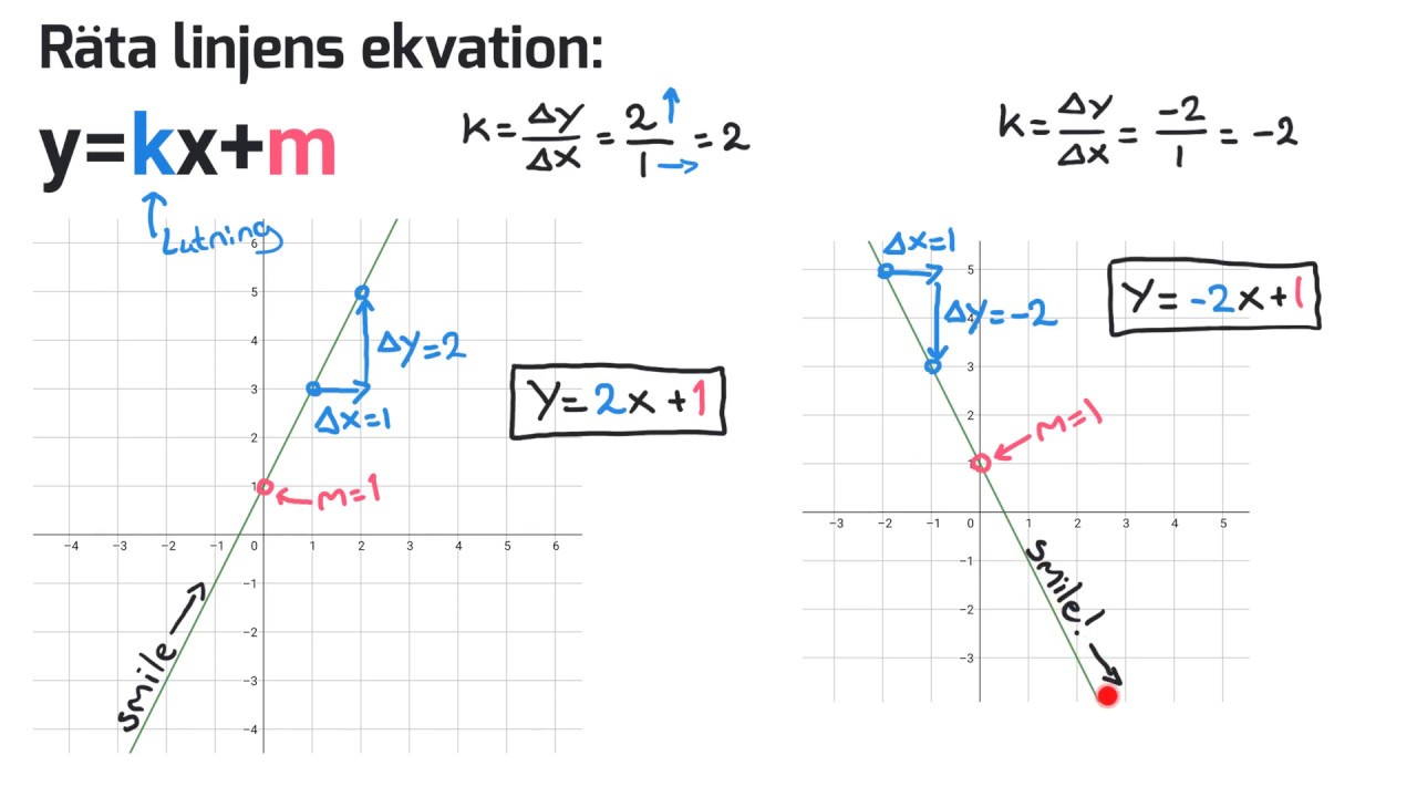 Matematik 1 och 2: RÄTA LINJENS EKVATION y=kx+m