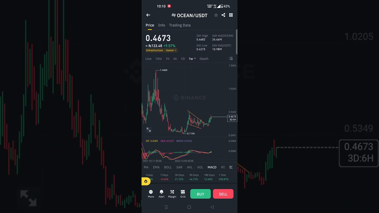 Ocean coin cryptocurrency is next inj coin
