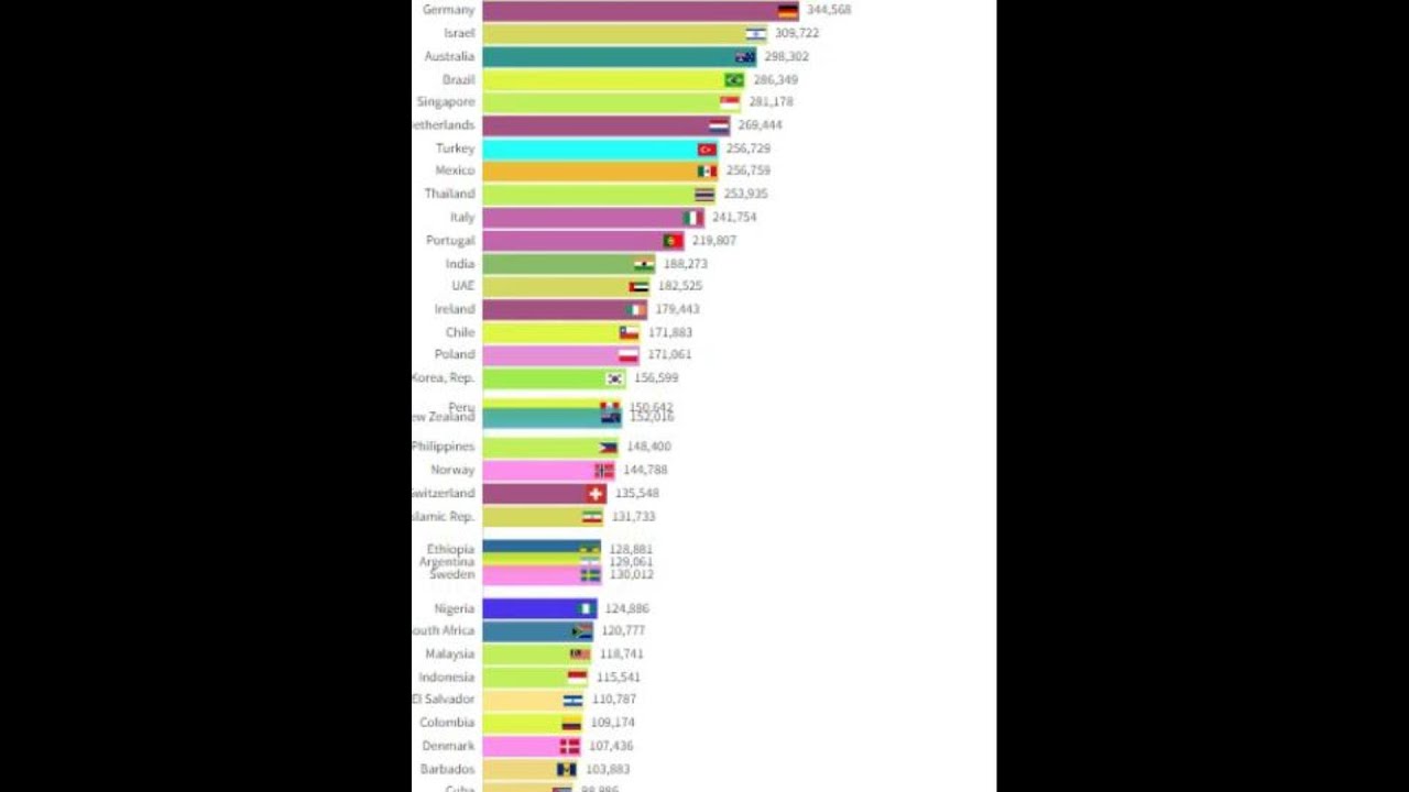 (Unpublished, abandoned project) If Countries Had YouTube Channels