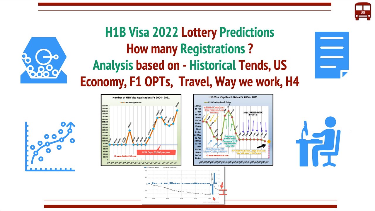 H1B Visa 2022 Lottery Predictions - How Many Registration ? Analysis - History, Data, F1 OPT, Others