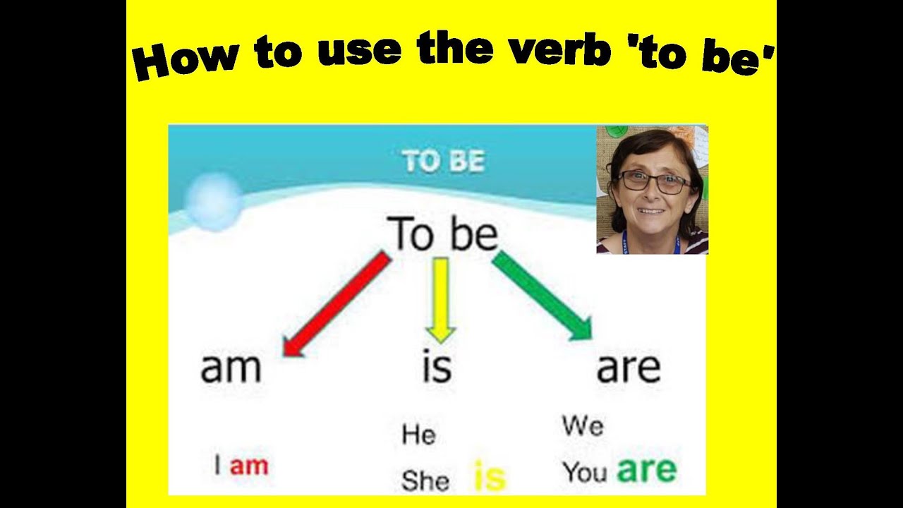 English grammar - Unlock the secrets of 'to be'