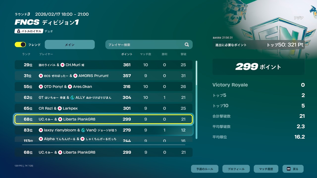 ディビジョン1予選68位