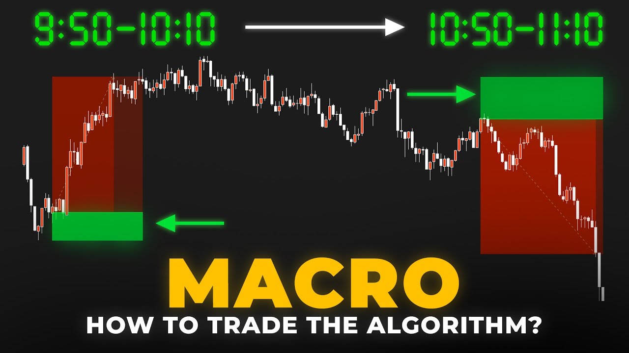 How ICT macros changed my trading in 20 minutes a day