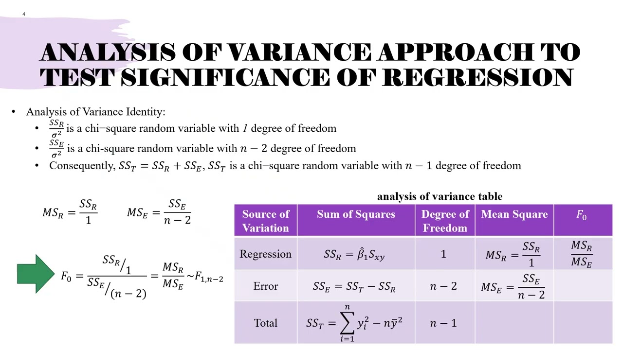 7.5. ANOVA and Simple Linear Regression