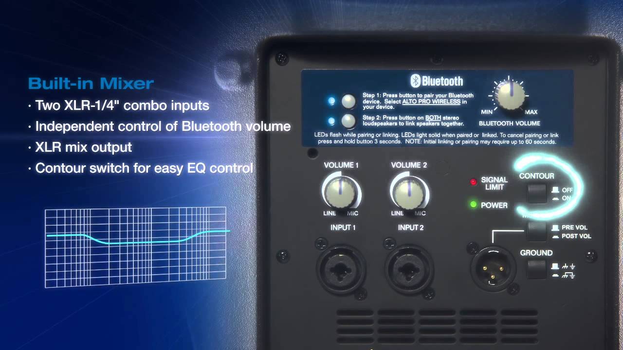 Truesonic Wireless Speakers From Alto Professional