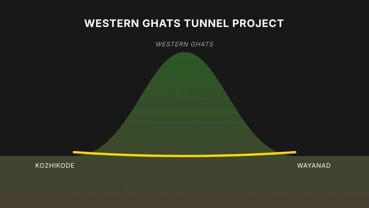 Kozhikode&ndash;Wayanad Tunnel Project