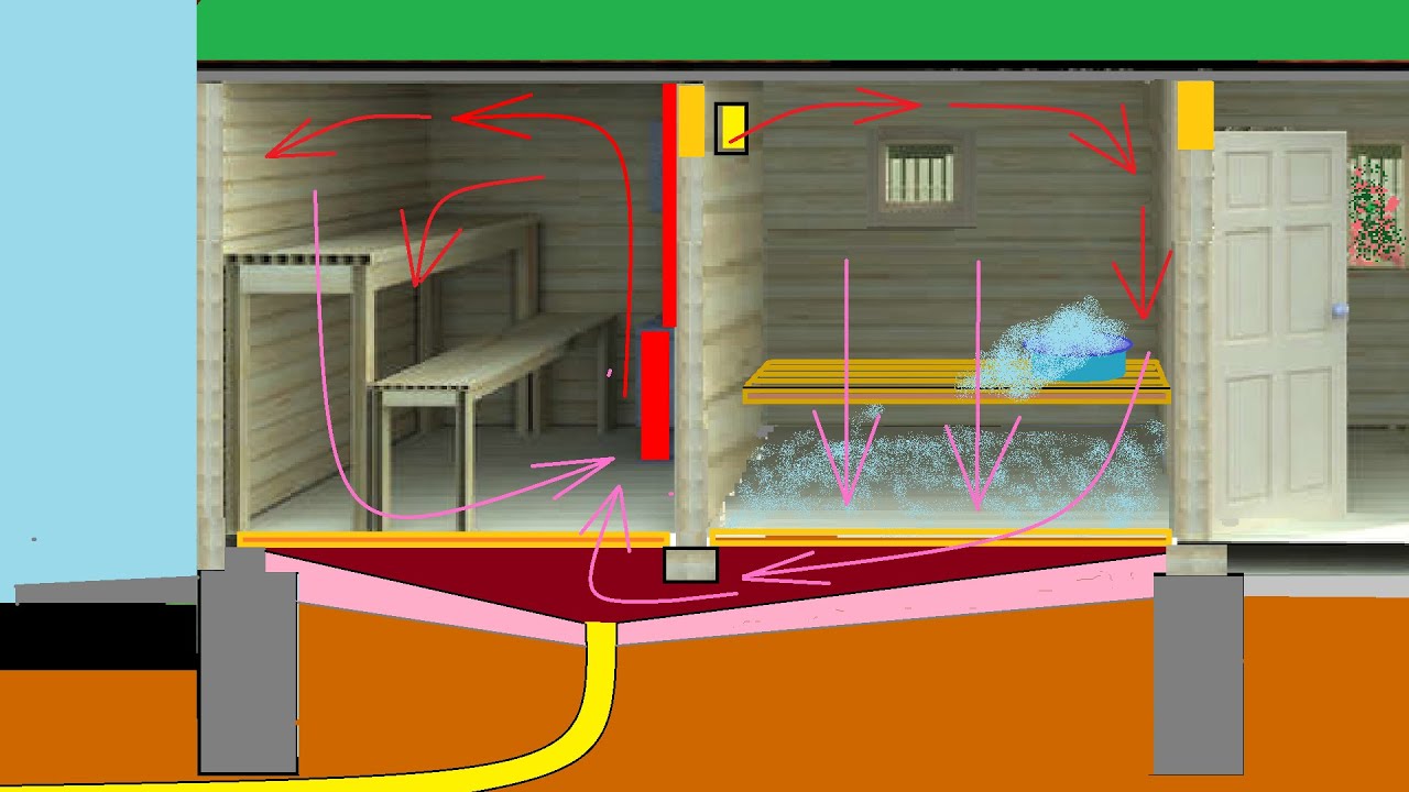 Баня фундамент теплый пол / Bath basement floor heating