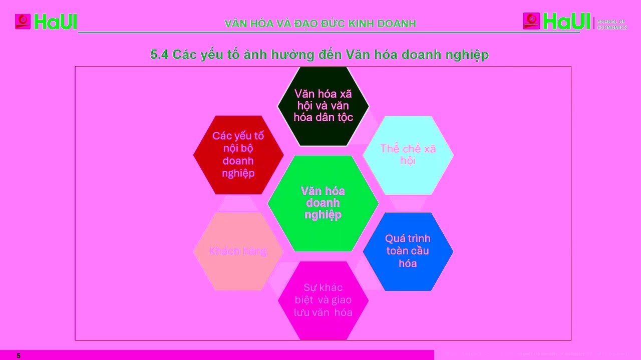 BÀI 5.2 SLIDE BÀI GIẢNG