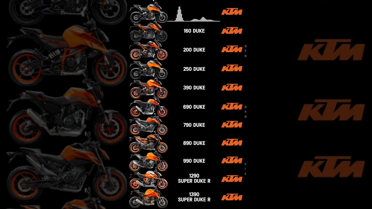 KTM Duke Series Exhaust Notes! 125 Duke to 1390 Super Duke R