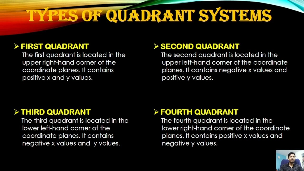Quadrant system in engineering drawing