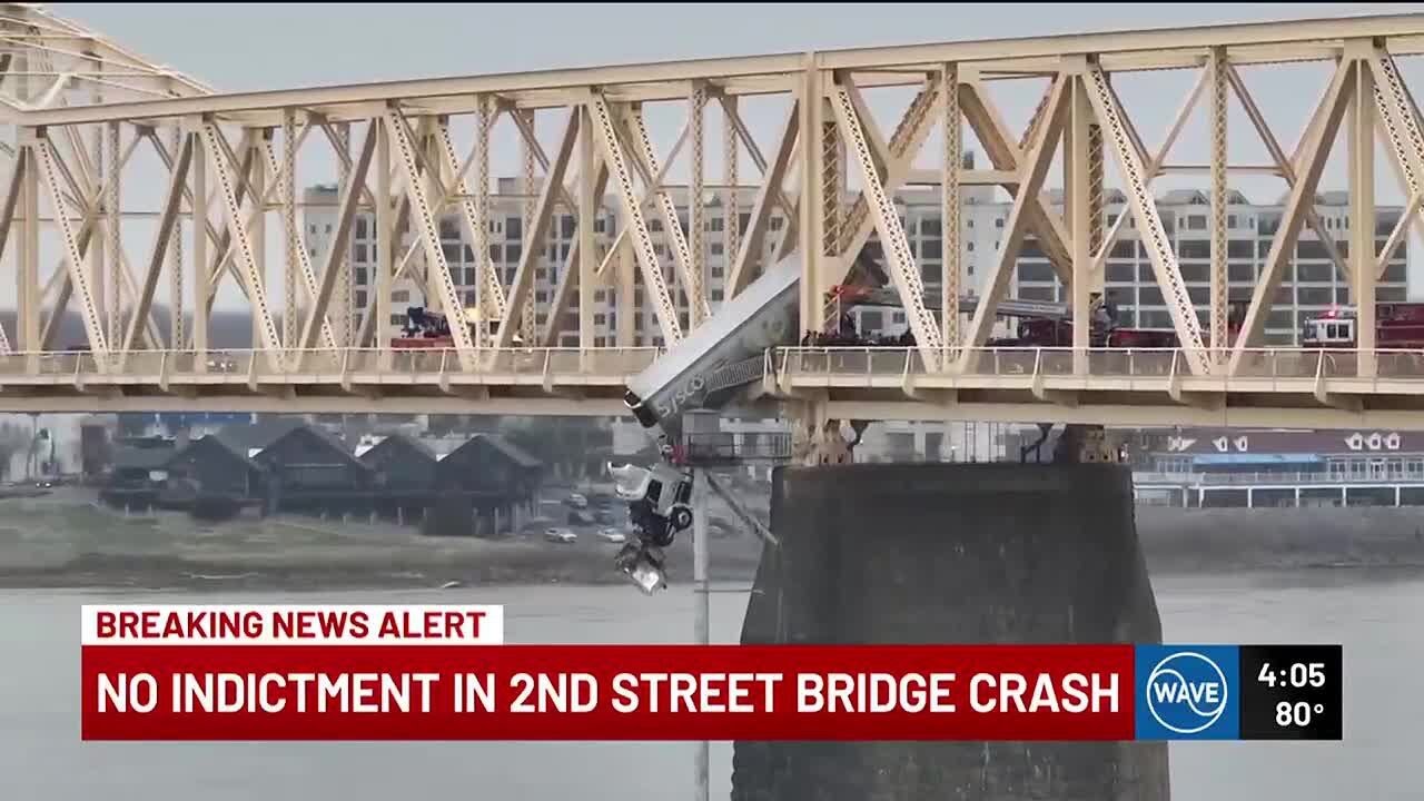 No indictment in crash that left semi dangling over 2nd Street Bridge