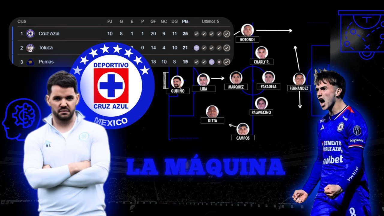 Análisis TÁCTICO de un ARGENTINO, CRUZ AZUL- Líder de la Liga MX