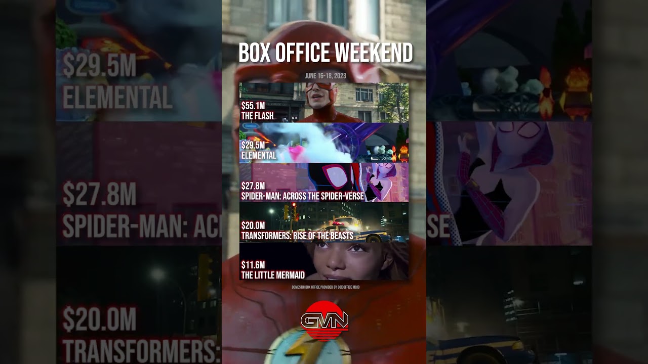 'The Flash' Fizzles At The Box Office This Weekend