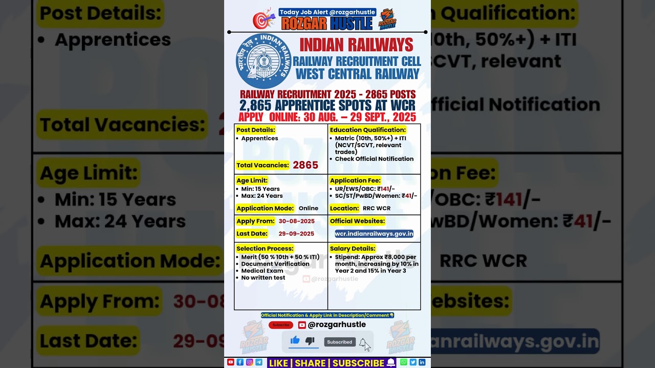 RRC WCR Apprentice Recruitment 2025 &ndash; 2,865 Posts | Apply Online by 29 Sept #shorts #job #rrc #rrb