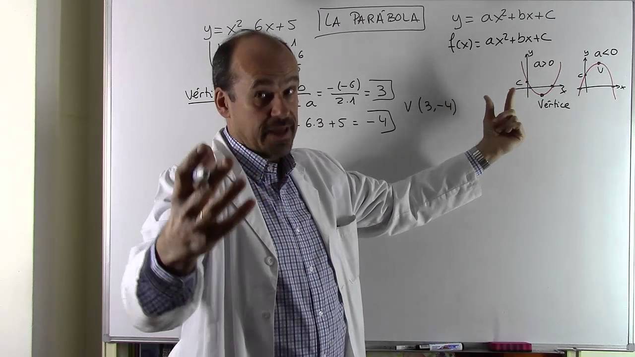 LA PARÁBOLA. VÉRTICE. PUNTOS DE CORTE CON LOS EJES.