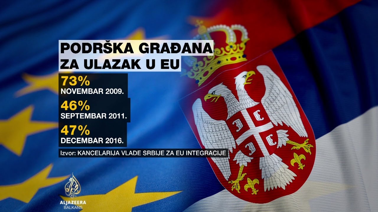 Srbija: Opada interes građana za EU integracije