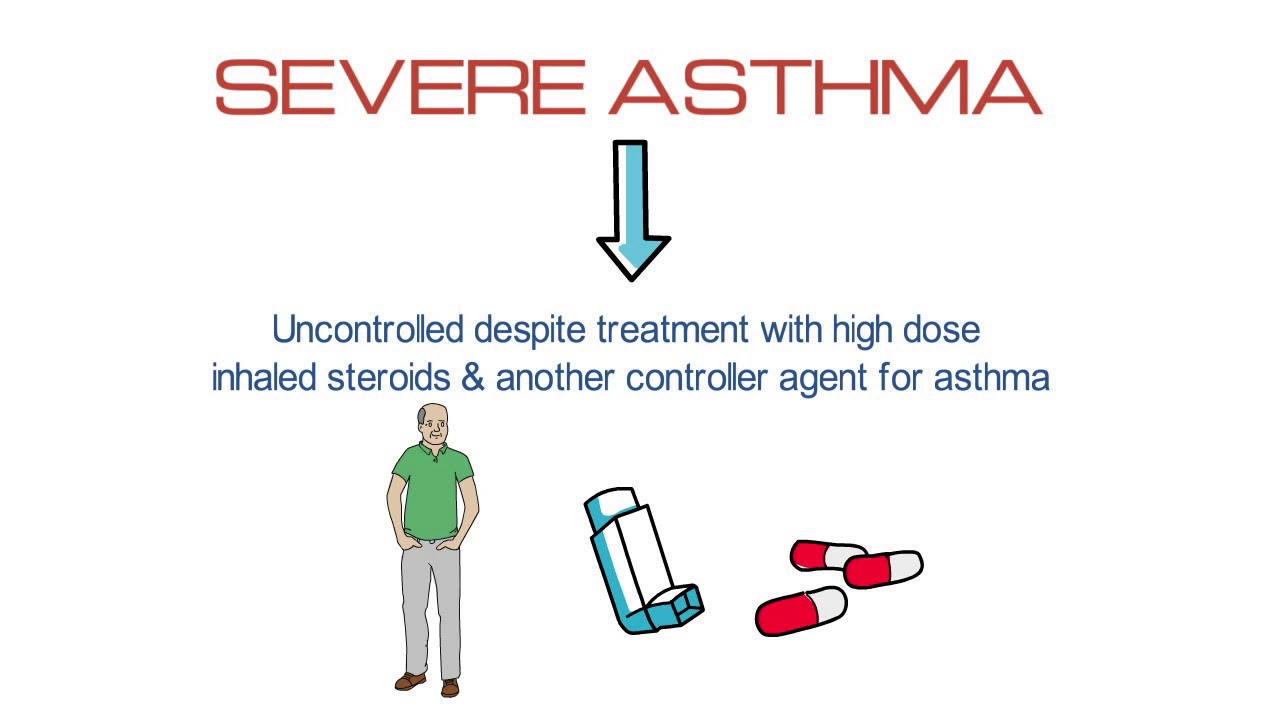 Take a Deep Breath: How to Treat Severe Asthma