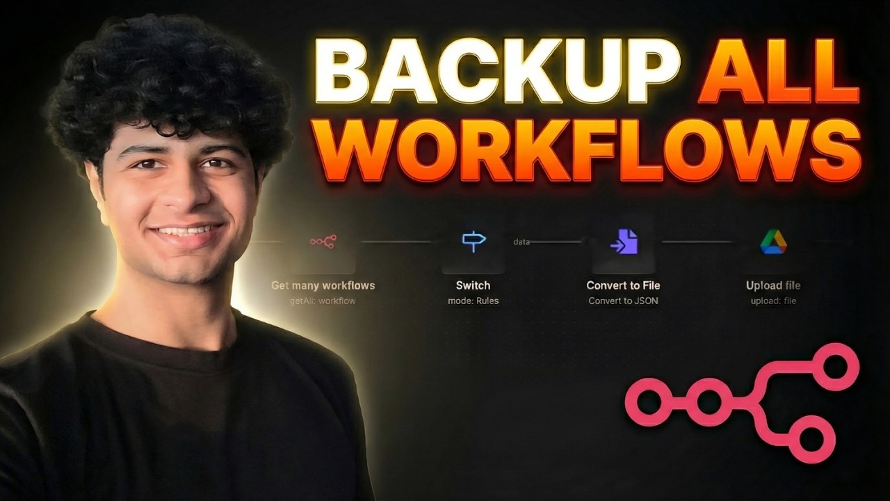 EASIEST Way to Backup n8n Workflows in 2026!