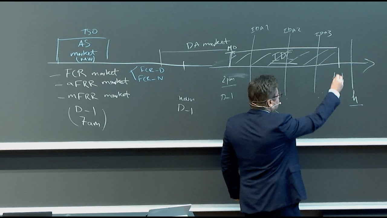 Lecture 7: Impact of renewables on electricity markets