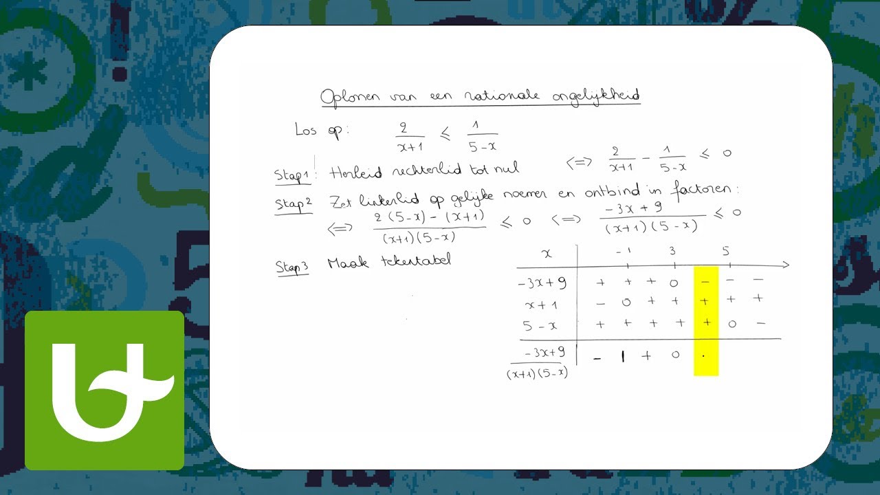 Oplossen van een rationale ongelijkheid
