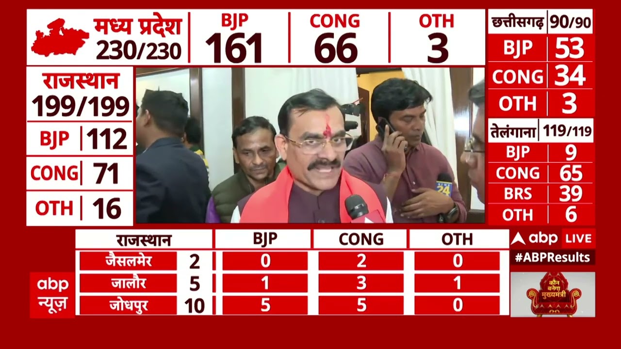 MP Election Results 2023: 'ये सेमीफइनल था': एमपी में बीजेपी की प्रचंड जीत पर बोले वीडी शर्मा