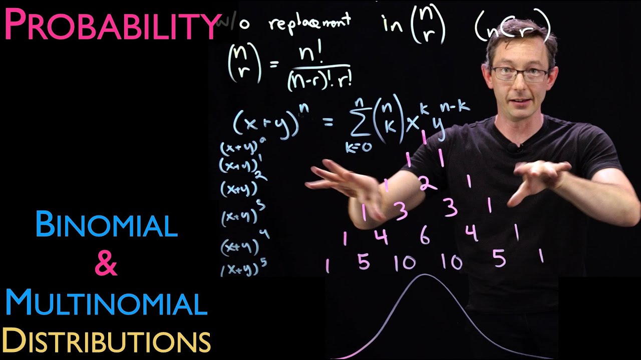 The Binomial Distribution and the Multinomial Distribution