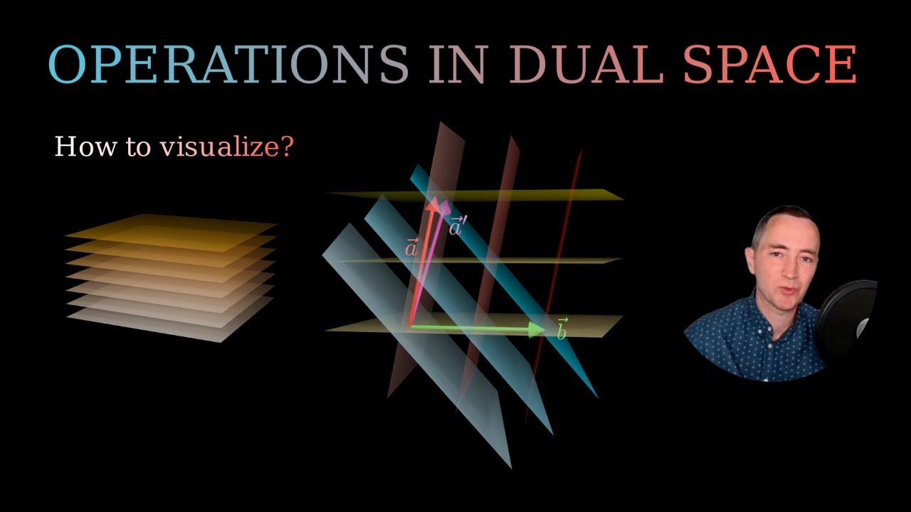 How to visualize operations in dual space? | Chapter 2 Tensor analysis
