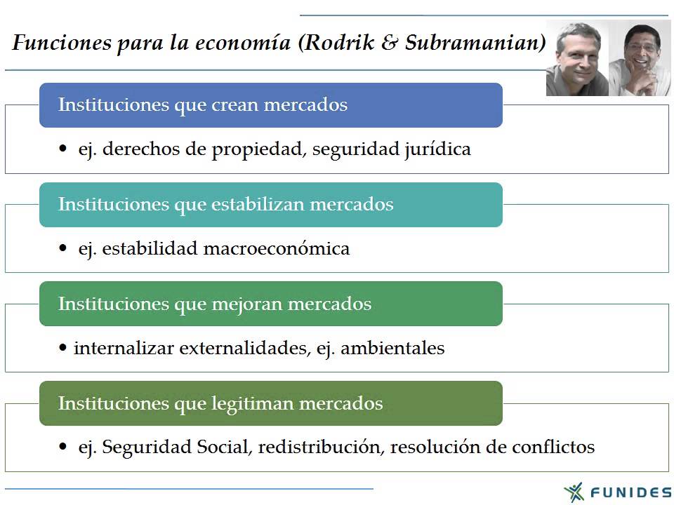 C&aacute;psula: Conceptos b&aacute;sicos sobre la Institucionalidad