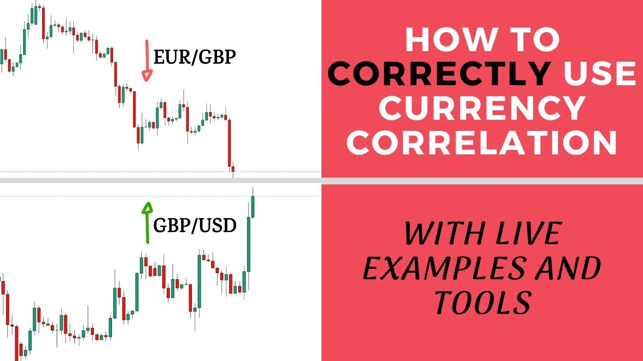 How to use Currency Correlation CORRECTLY (tools and live examples) | FOREX
