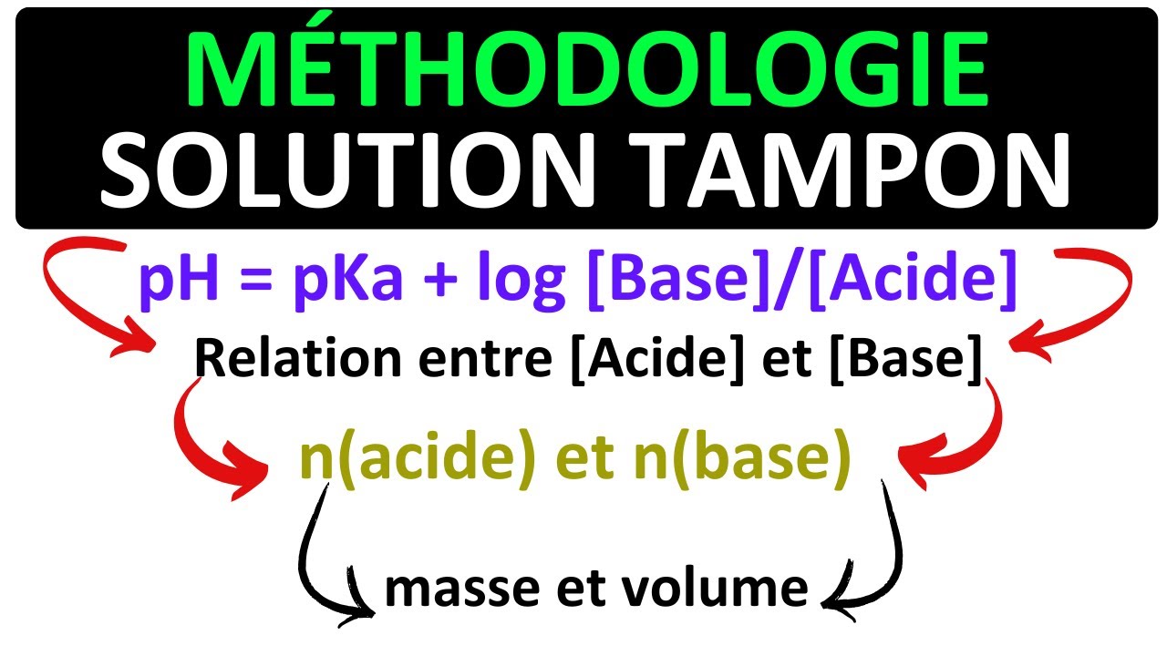 MÉTHODOLOGIE|SOLUTION TAMPON COMMENT CALCULER LE VOLUME D’ACIDE ET DE BASE POUR PRÉPARER LA SOLUTION