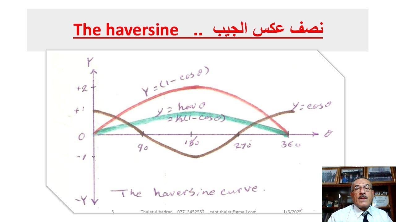 Spherical Triangl/ The Haversine Formula/  حسابات ملاحية