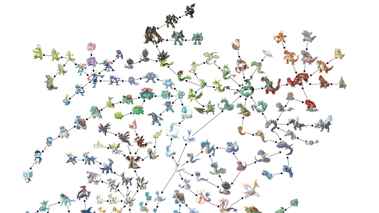 Pokémon Family Tree & Evolutions You Didn't Know | Max S