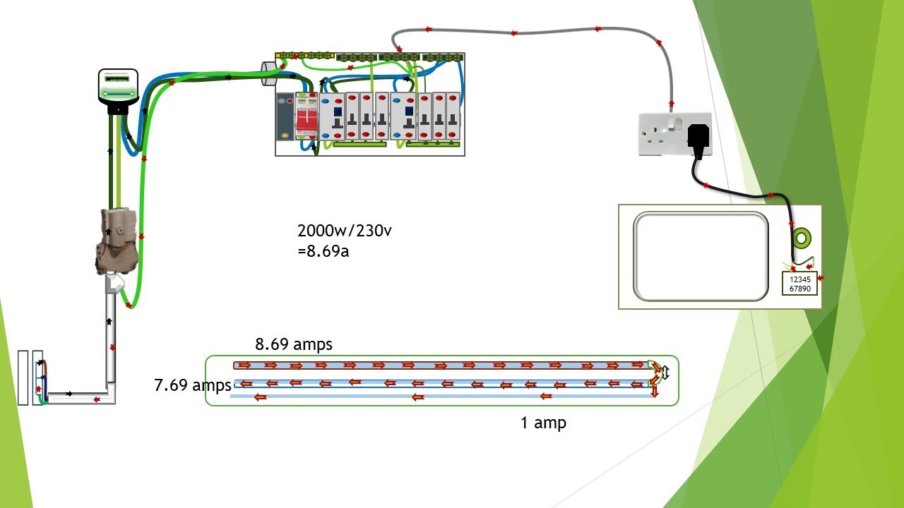 Dual RCD Consumer Unit