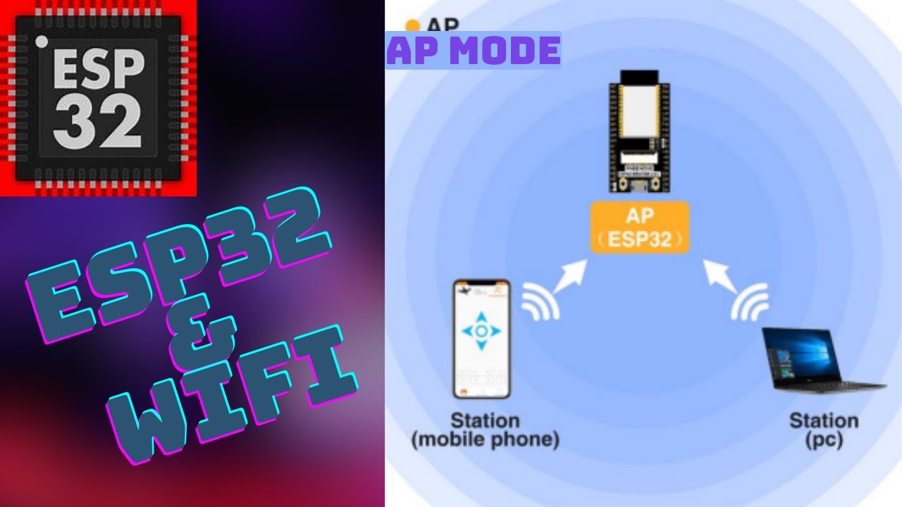 The WiFi Infrastructure On The ESP32. (AP Mode)