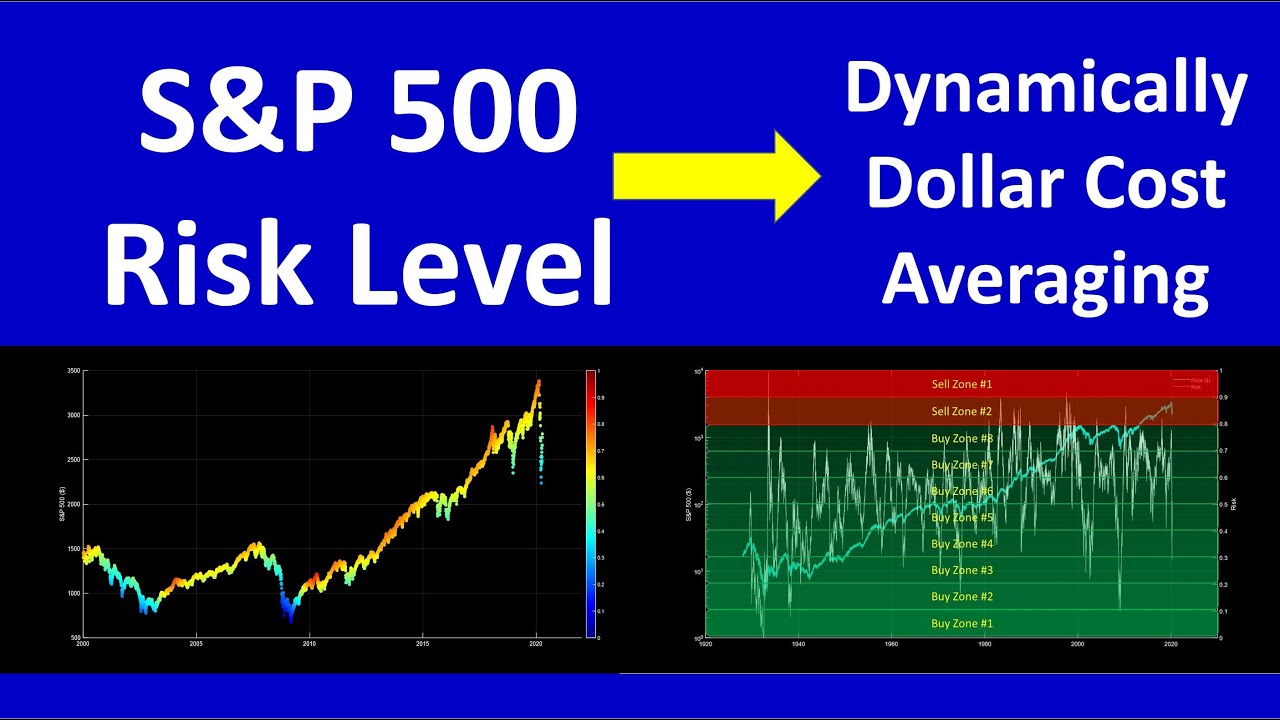S&P 500 Price and Risk Level