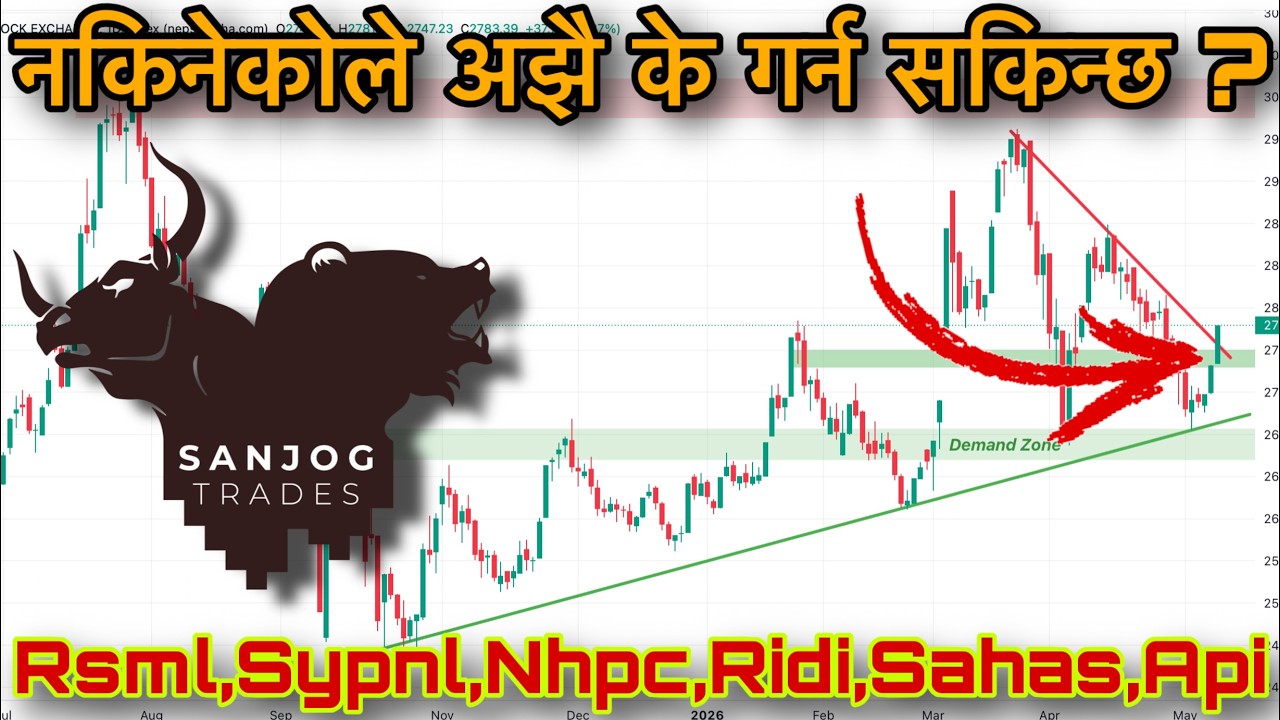 NEPSE Surges +38 Points 🚀 | Rally Begins or Bull Trap ? | Stock Analysis