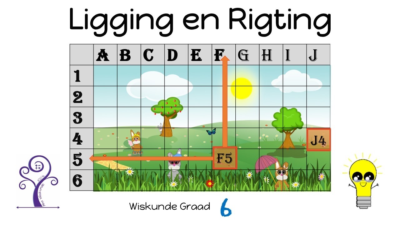 Wiskunde Graad 6 Ligging en rigting