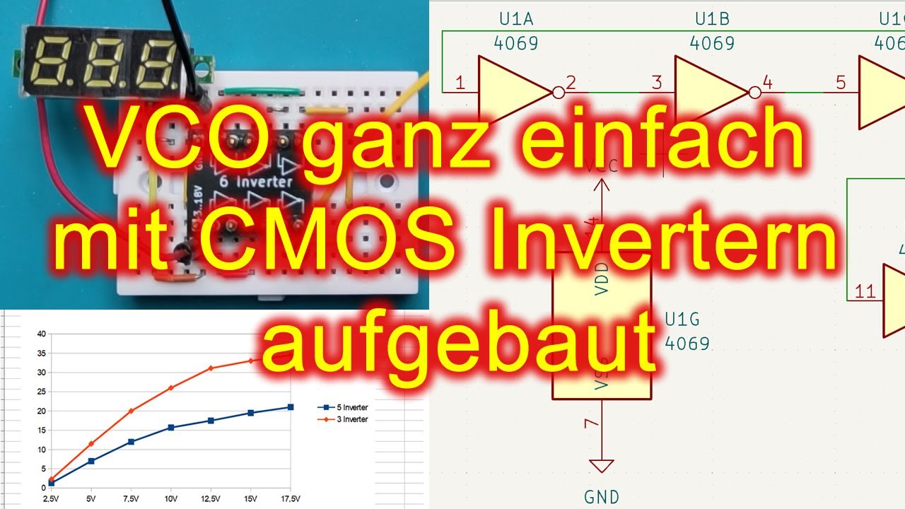 VCO mit einem Standard CMOS Inverter IC 4069 aufgebaut und vermessen.