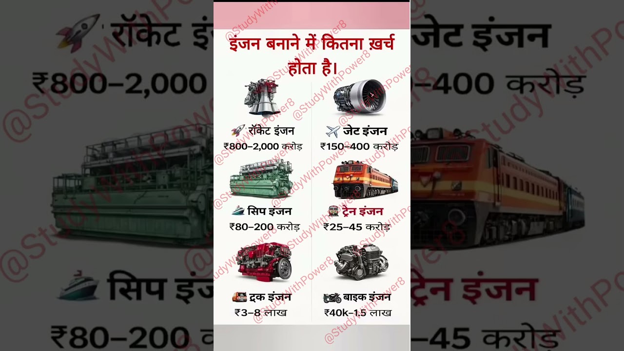 इंजन बनाने में कितना खर्च होता है? 🚀🛠️Rocket से Bike तक की चौंकाने वाली कीमतें 😲