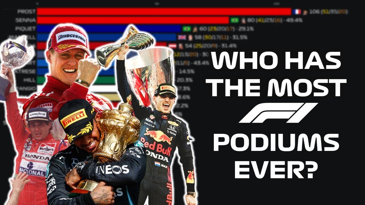 Formula 1 - All Time Driver Podiums - 1950 to Today