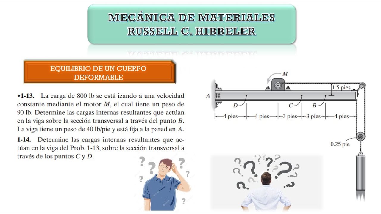 1.13 y 1.14 RUSSELL HIBBELER - EQUILIBRIO DE UN CUERPO DEFORMABLE (8VO y 9NO EJERCICIO)