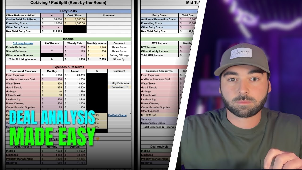 Real Estate Deal Analysis Explained: How to Find & Pick the BEST Investments