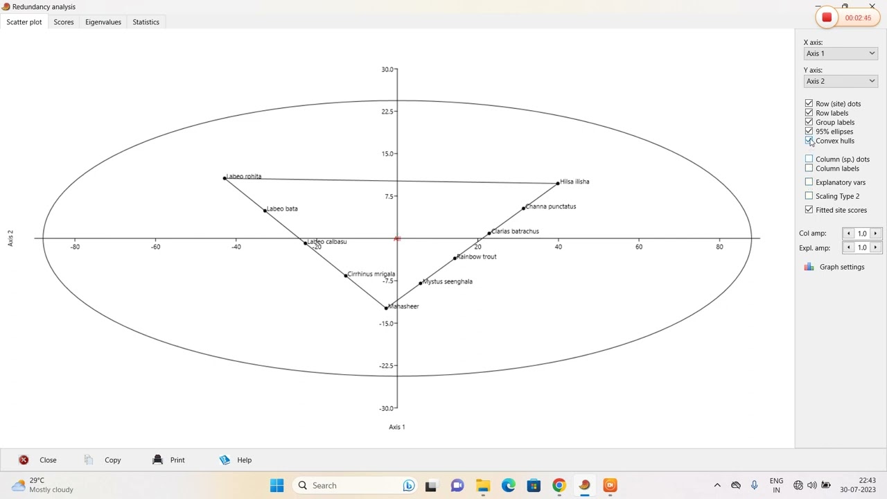How to generate RDA PLOT USING PAST SOFTWARE