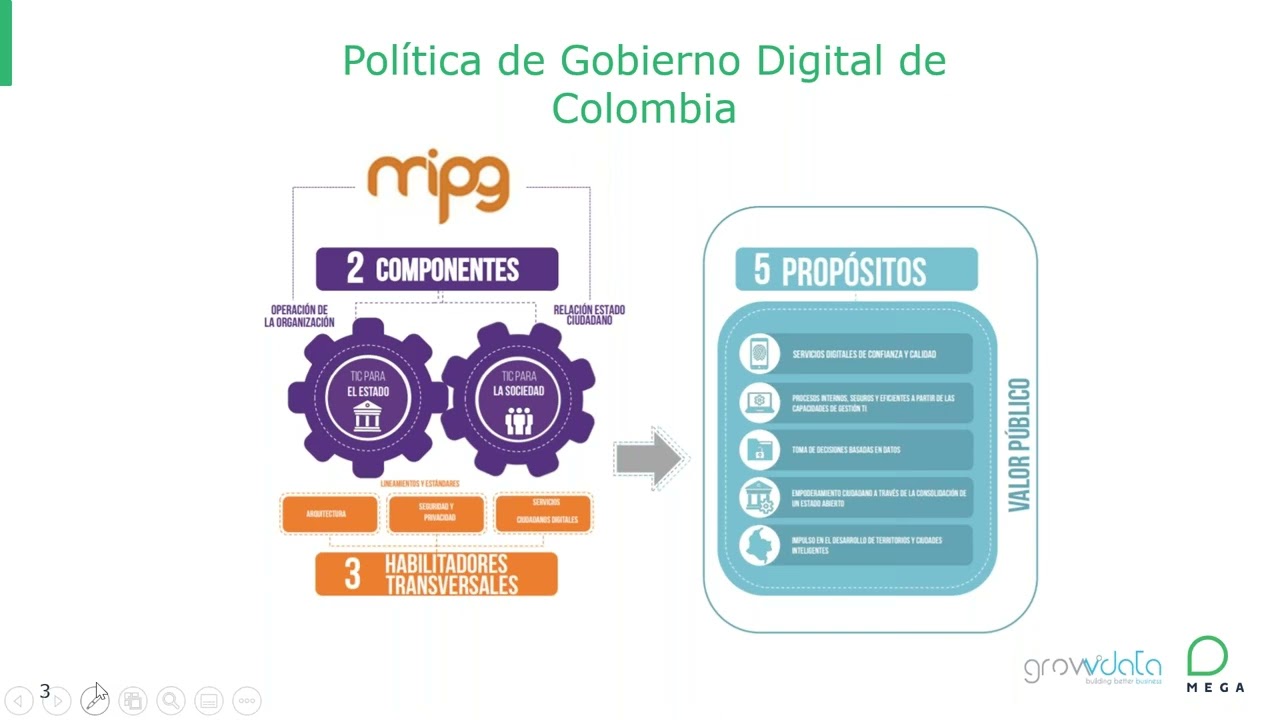 Desarrolle una Arquitectura Empresarial exitosa para el sector público