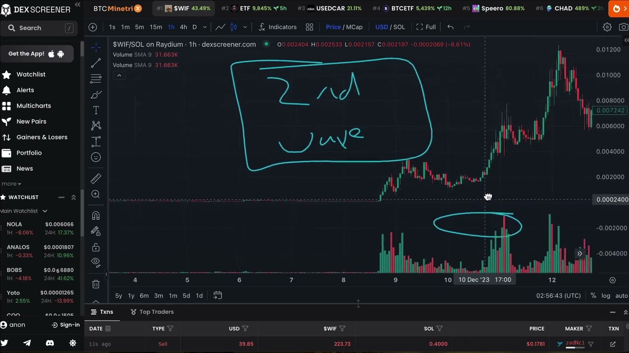 05 Meme Coin Technical Analysis General Tips   X Crypto
