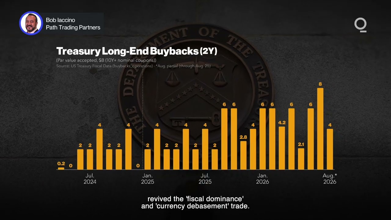 Uncertainty May Fuel Gold This Fall&nbsp;| Presented by CME Group