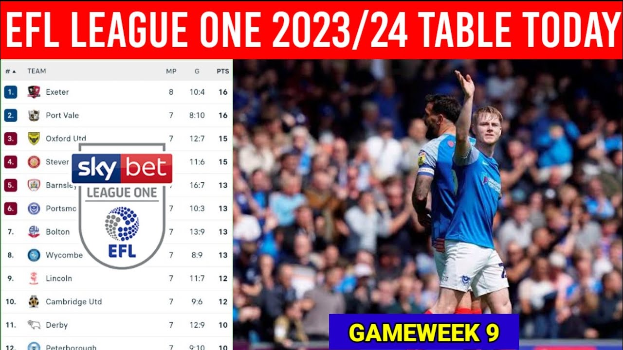 English Football League One Table Updated Today Gameweek 9 &brvbar; EFL League One Table 2023/2024