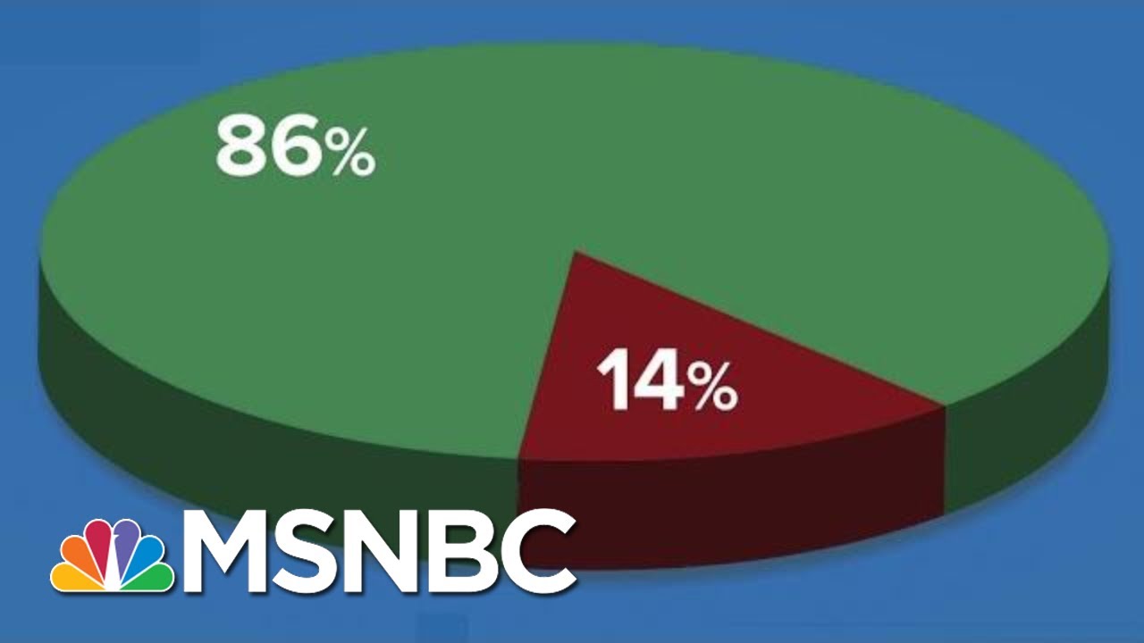 Self-Own: Trump WH Unveils Evidence Showing Ukraine Still Hasn't Gotten All The Aid | MSNBC